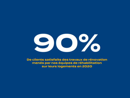 90% de clients satisfaits des travaux de rénovation